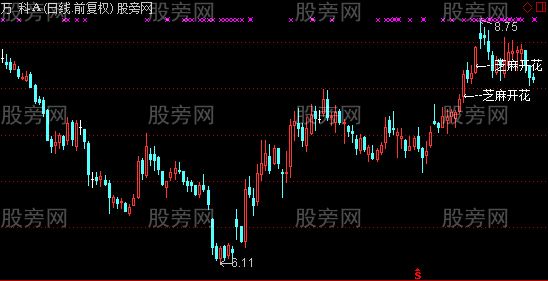通达信芝麻开花主图及选股指标公式 通达信芝麻开花主图及选股指标公式