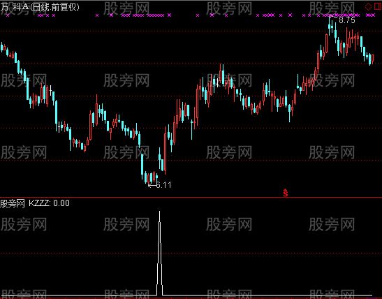 通达信高开阳吃阴选股指标公式