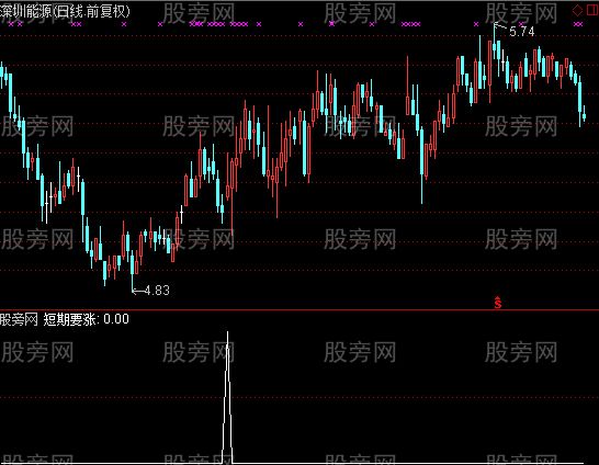 通达信主升选股指标公式
