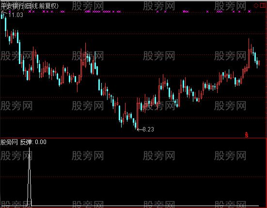 通达信反弹选股指标公式