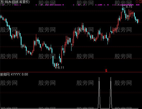 通达信高开压力上选股指标公式