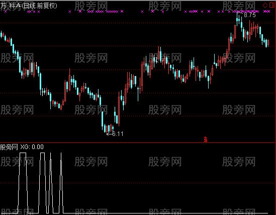 通达信底部选股指标公式