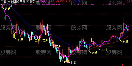 通达信波段买入主图指标公式