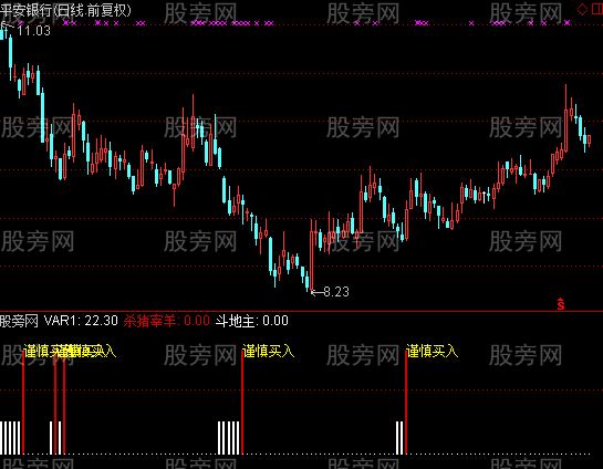 通达信谨慎买入指标公式
