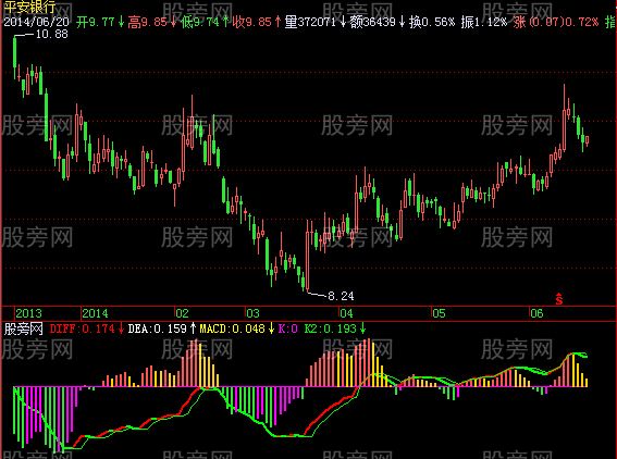 飞狐改进型MACD指标公式