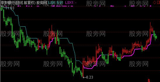 通达信两色K线主图指标公式