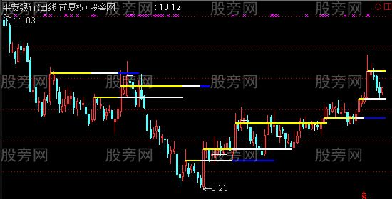 通达信综合分析平台主图指标公式
