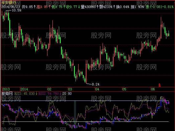 飞狐叠加操作指标公式