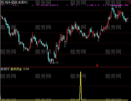 通达信游资资金选股指标公式