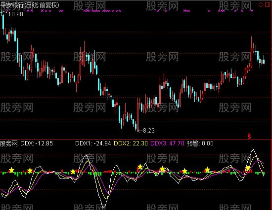 通达信高仿DDX指标公式