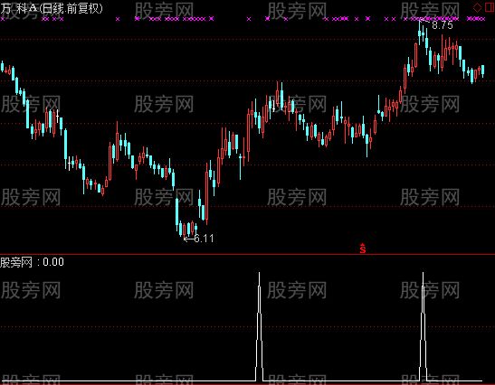 通达信均线多头排列收双阴选股指标公式