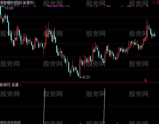 通达信尾盘股选股指标公式