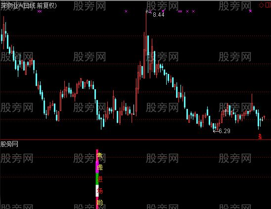 通达信考虑进场指标公式
