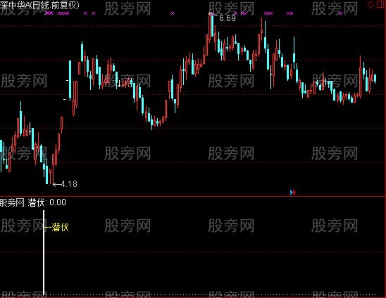 通达信潜伏涨停指标公式