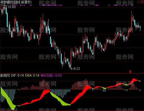 通达信日红指标公式