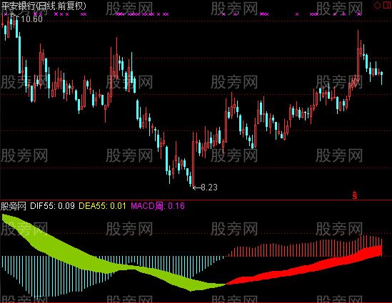 通达信周红指标公式