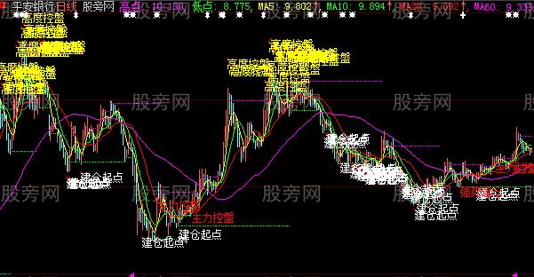 大智慧木兰主图指标公式