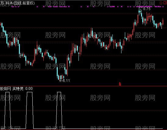 通达信买特灵选股指标公式
