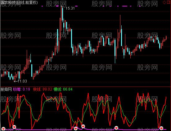 通达信回牛指标公式