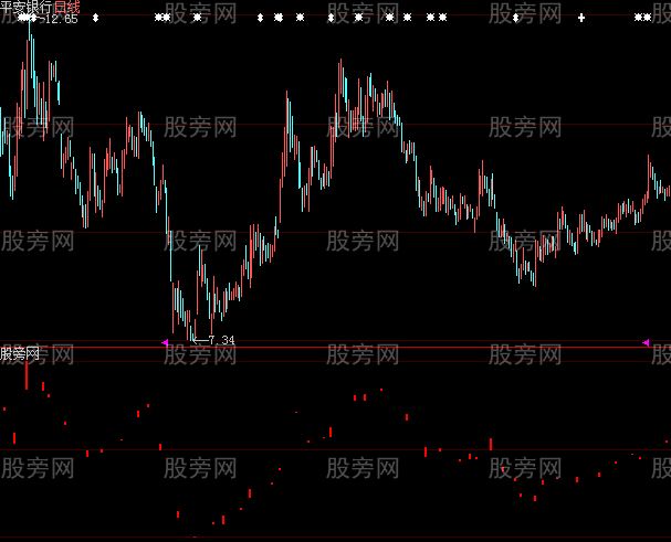大智慧资金拐点指标公式