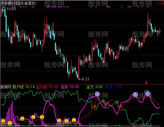 通达信愚公散户线指标公式