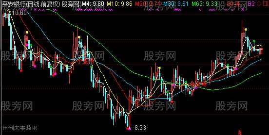 通达信愚公操盘主图指标公式