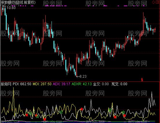 通达信愚公趋向指标公式