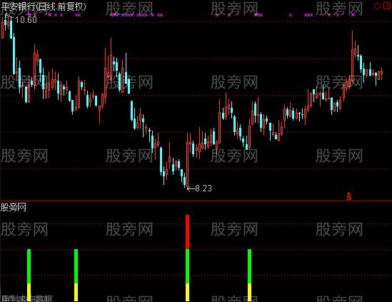 通达信愚公未来信号指标公式