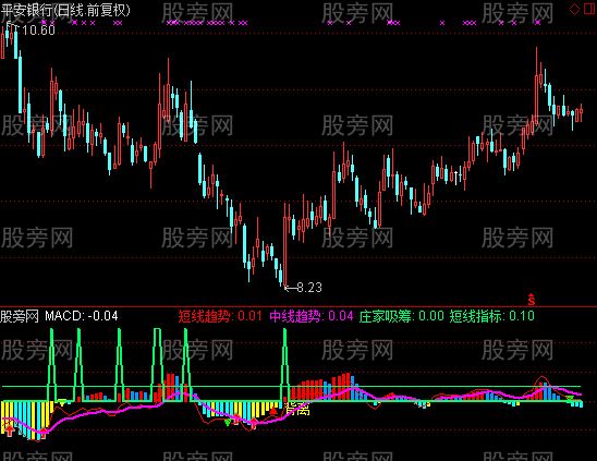 通达信洞察先机指标公式