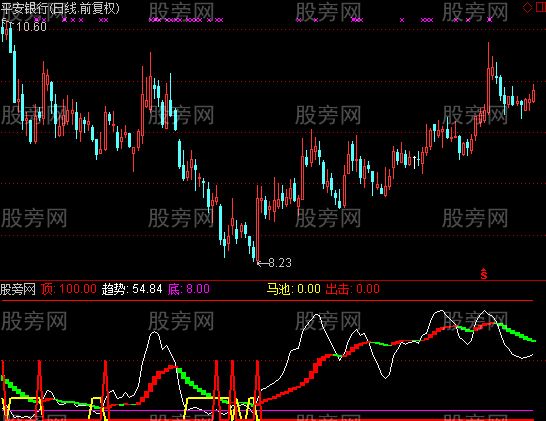 通达信出击指标公式 通达信出击指标公式