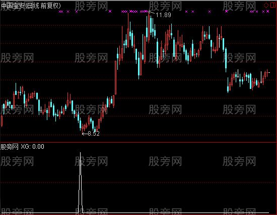 通达信可爱KDJ小箭头选股指标公式