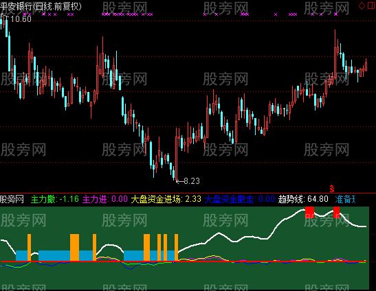 通达信资金波段指标公式 通达信资金波段指标公式