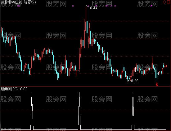 通达信一夜情选股指标公式