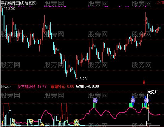 通达信组合拳指标公式