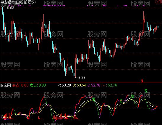 通达信KDJ超准买入指标公式