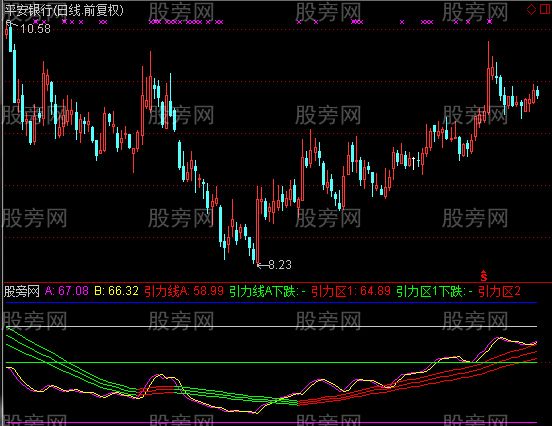 通达信基准波段指标公式