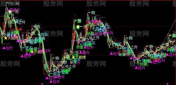 大智慧华丽的主图指标公式 大智慧华丽的主图指标公式