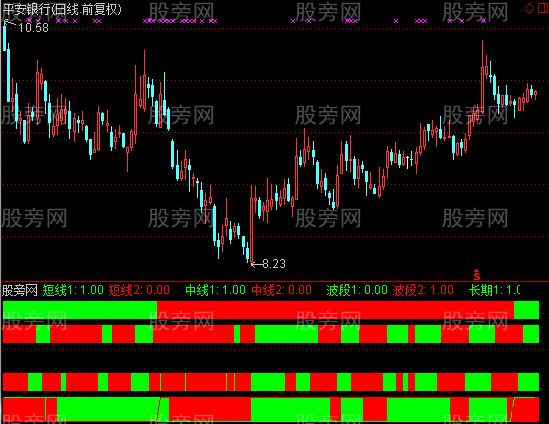 通达信稳健四灯指标公式