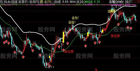 通达信白金主图加强版指标公式 通达信白金主图加强版指标公式