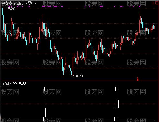 通达信缠论二买选股指标公式