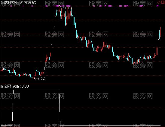 通达信百日地量群选股指标公式