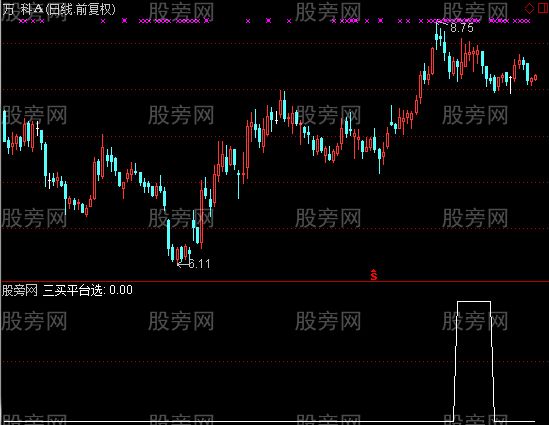 通达信三买平台选股指标公式
