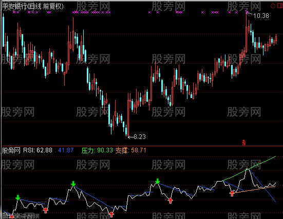 通达信RSI看趋势压力指标公式