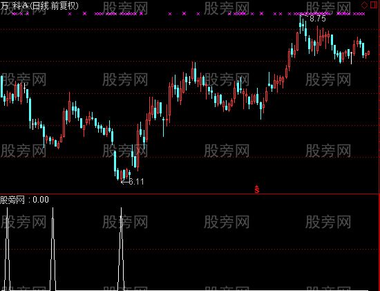 通达信超级反弹选股指标公式