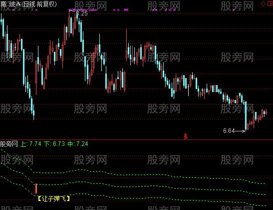 通达信让子弹飞指标公式