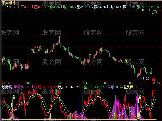 飞狐吸筹反弹指标公式