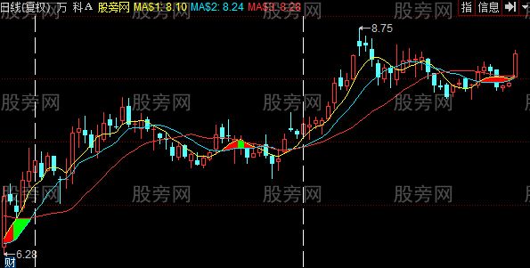 同花顺价托理论主图指标公式 同花顺价托理论主图指标公式