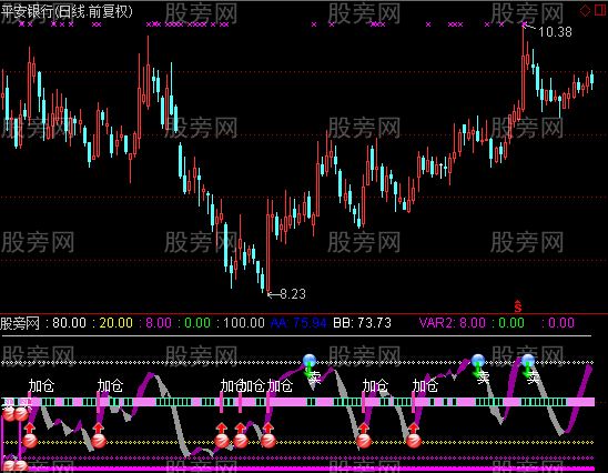 通达信加仓指标公式