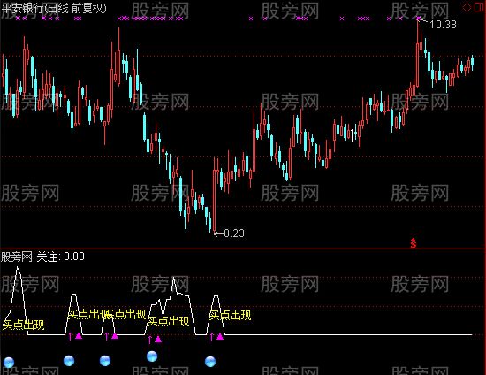 通达信牛出现指标公式