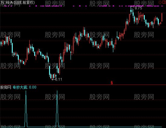 通达信专抄大底选股指标公式